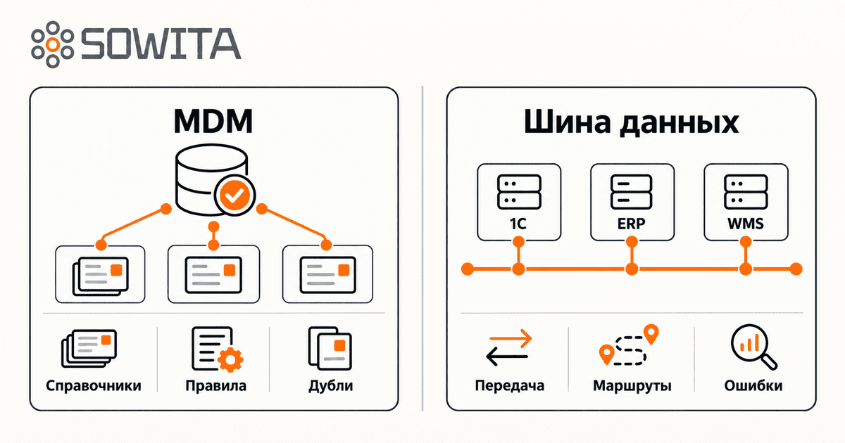 Сравнение MDM-системы для управления справочниками и шины данных для обмена между 1С, ERP и WMS