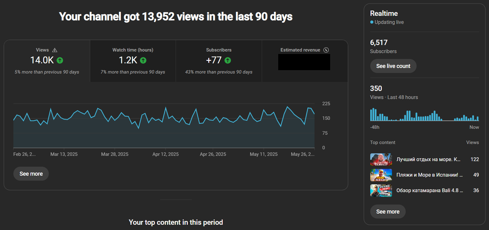 Долгосрочная статистика канала