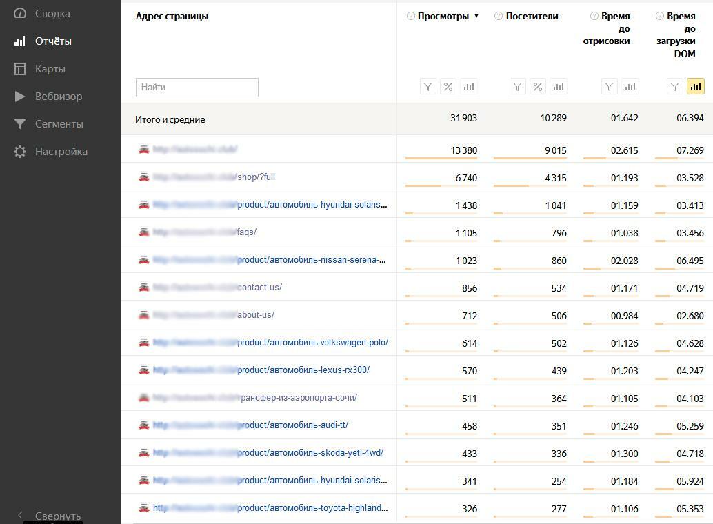 время до загрузки dom какое должно быть. загрузка dom. скорость загрузки сайта. нагрузка на систему виндовс. яндекс метрика скорость загрузки страницы.
