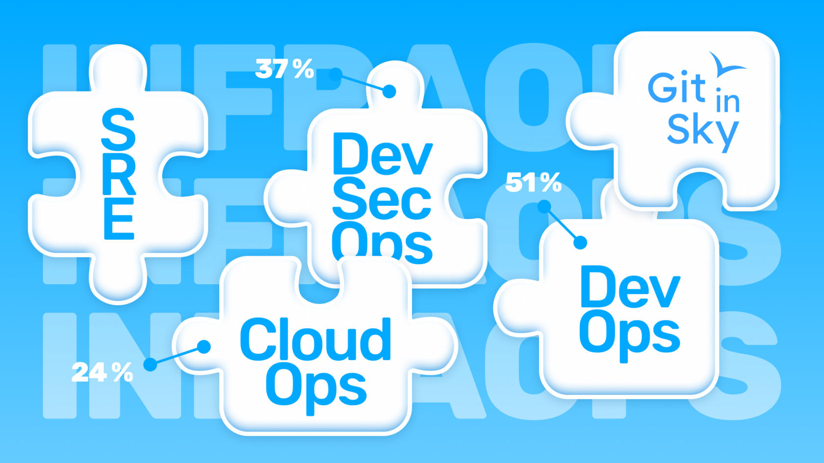 InfraOps: эффективные практики на стыке системной интеграции, DevOps и ...