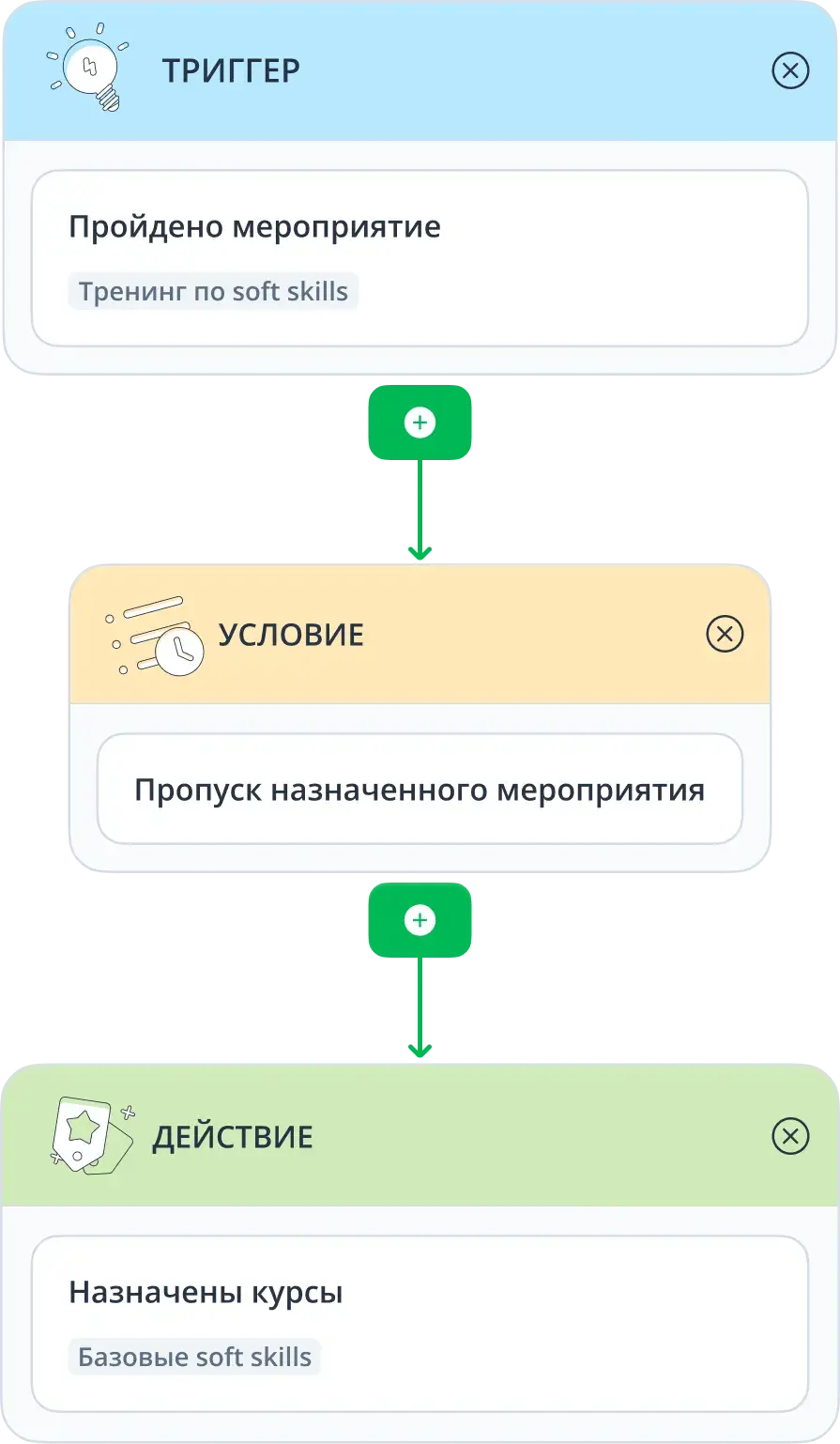 Автоматизация онбродинга