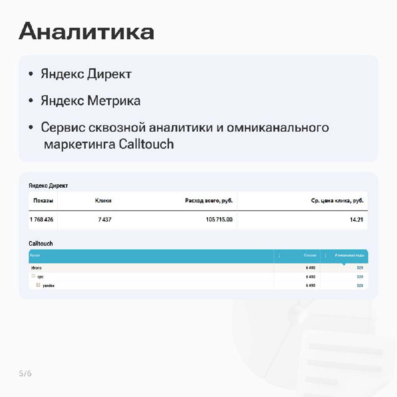 Результаты контекстной рекламы