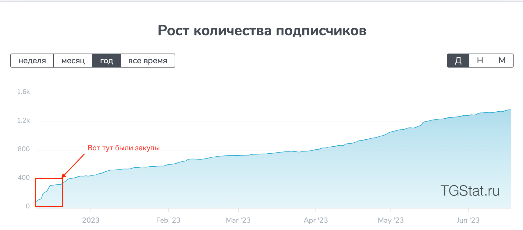 Как называть подписчиков. Как назвать подписчиков.