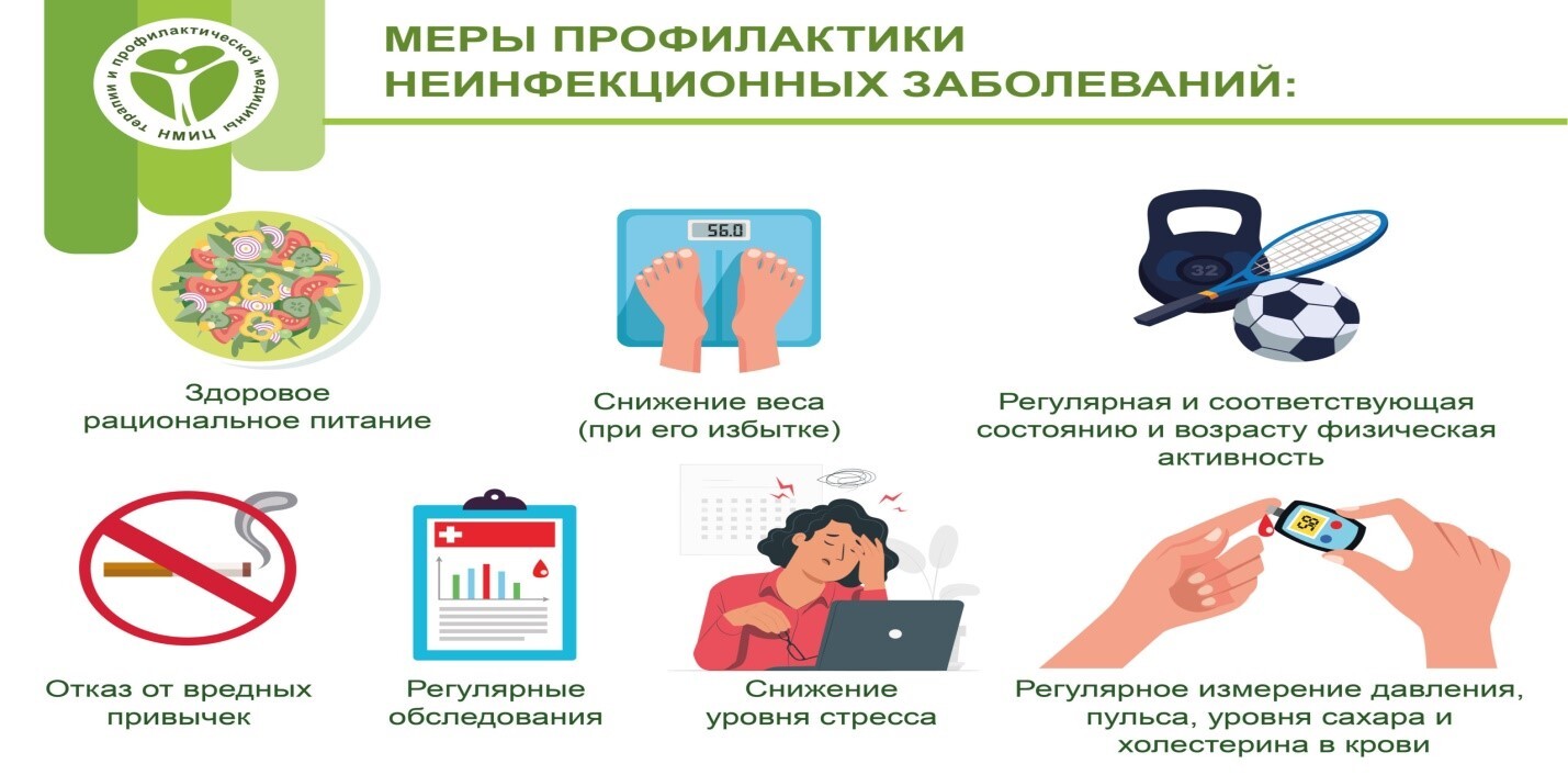 Меры профилактики неинфекционных заболеваний — ФГБУ «НМИЦ ТПМ» Минздрава  России
