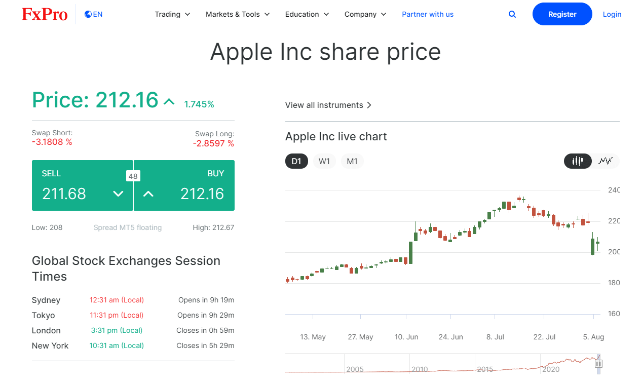 Apple Shares in South Africa – How to Buy & Trade AAPL Stock