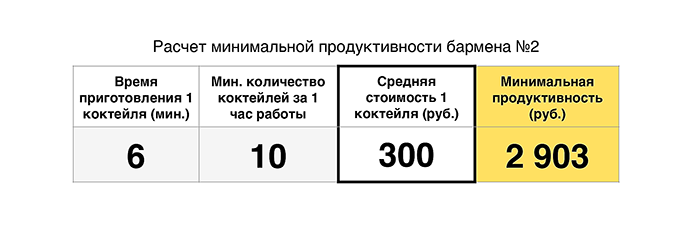 часа машино расчетная стоимость