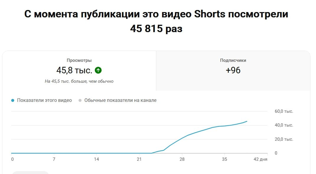 Статистика