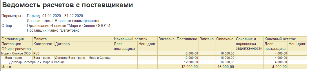 1С ERP 2 и Комплексная 2: отчет «Ведомость расчетов с поставщиками» по договорам с переплатой по договору