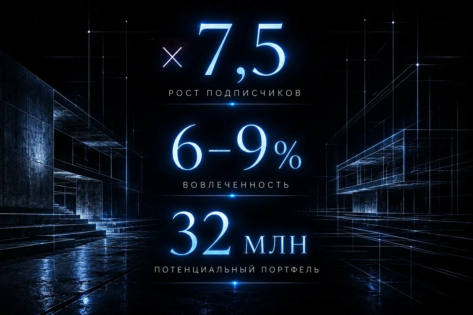 Результат NOMAD три цифры рост подписчиков в 7.5 раз вовлеченность 6-9 процентов потенциальный портфель 32 млн рублей