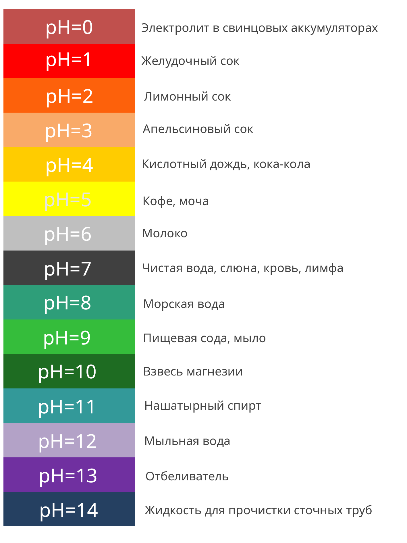 Что такое pH и зачем его измерять?