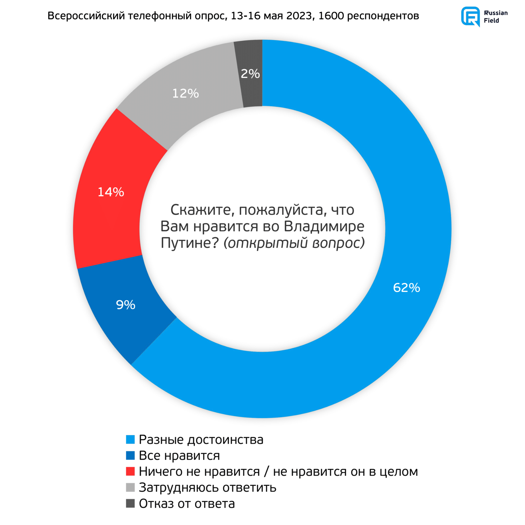 300 дней до выборов президента