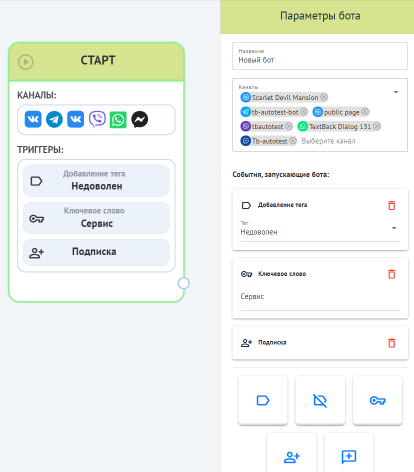 Чат бот санс на русском. Создание чат бота. Визуальный конструктор чат ботов. Этапы создания чат бота. Создание чат-бота карта.