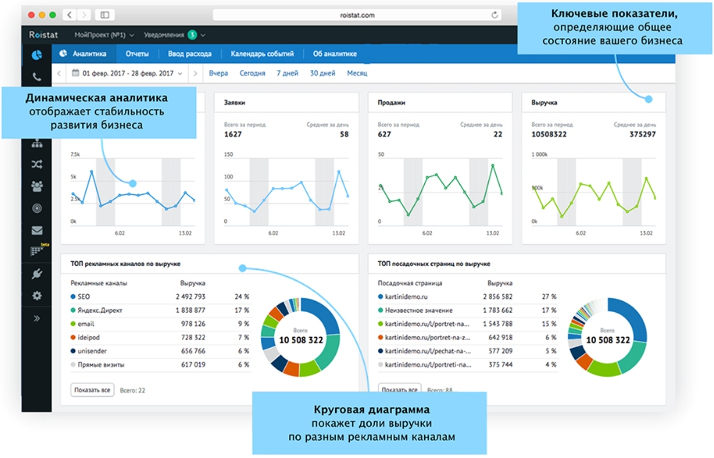Аналитика сайта. Сквозная Аналитика roistat. Дашборд сквозная Аналитика. Roistat отчеты. Сквозная Аналитика roi stat.