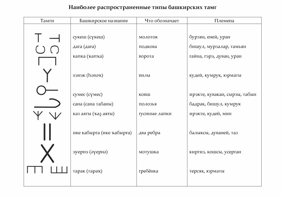 Тамга башкирских племен рисунки