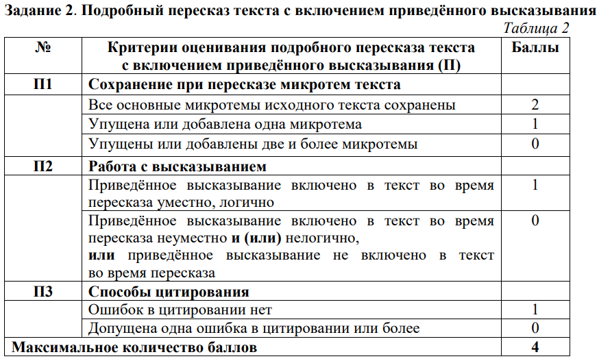 Критерии оценивания итогового собеседования по русскому языку по пересказу текста