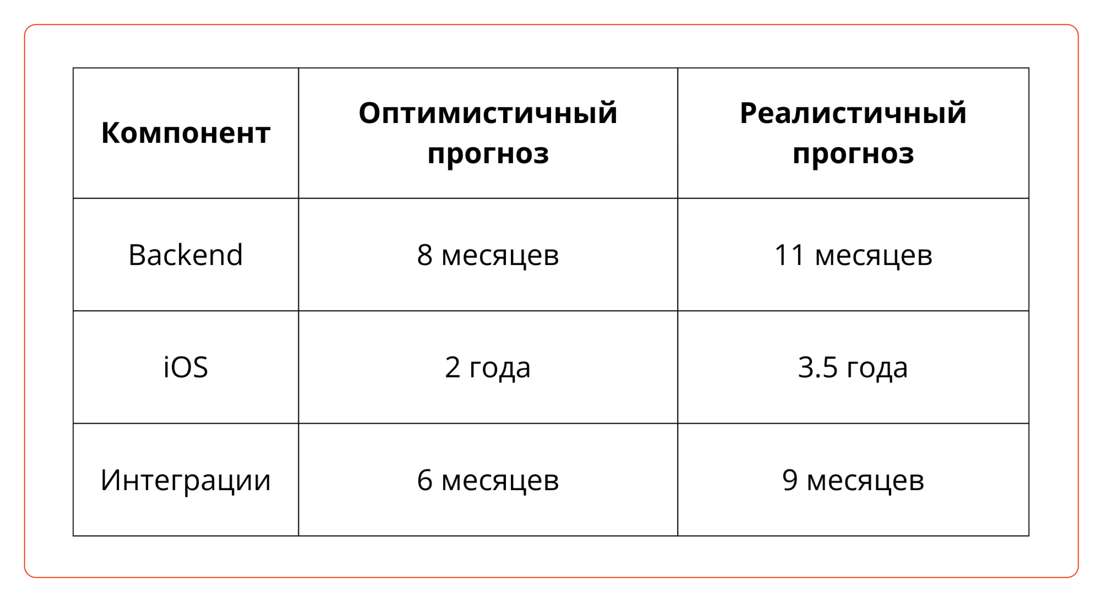 Метод Монте-Карло