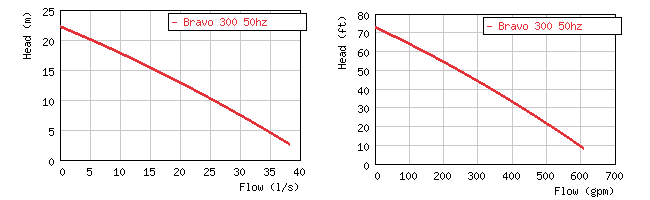Компьютер браво 400lt. Запчасти для arag bravo 300s. 1квт. Компьютер на опрыскиватель. Компьютер на опрыскиватель браво.