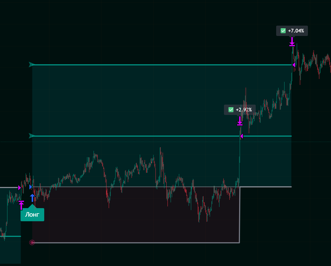 Интерфейс TradingView