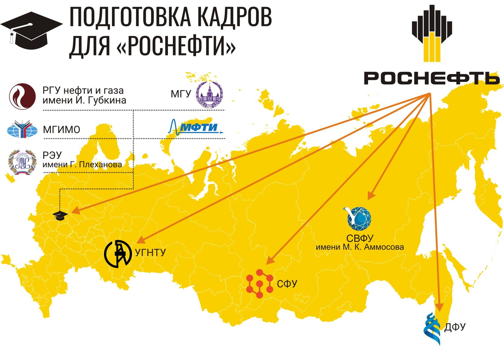 Презентация про роснефть на английском