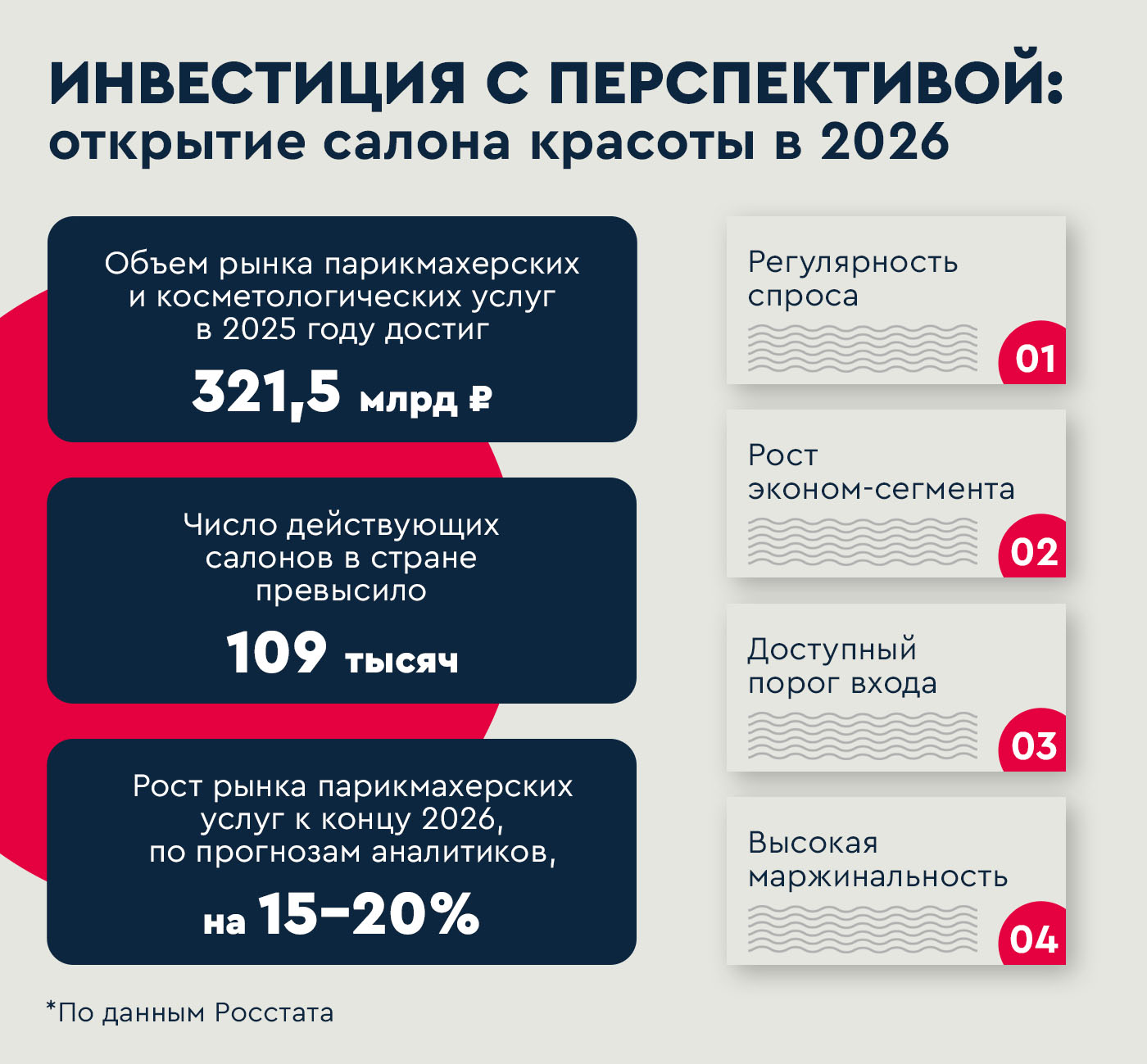 как открыть свой салон красоты