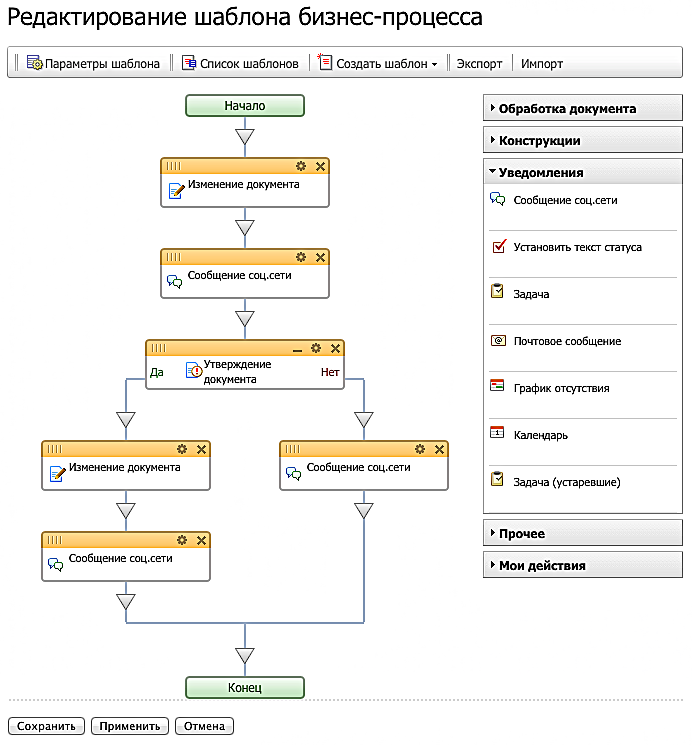 Редактирование шаблонов. Шаблон описания бизнес процесса. Создание шаблона бизнес процесса. Параметры бизнес процесса. Как сделать шаблон бизнес процесса.