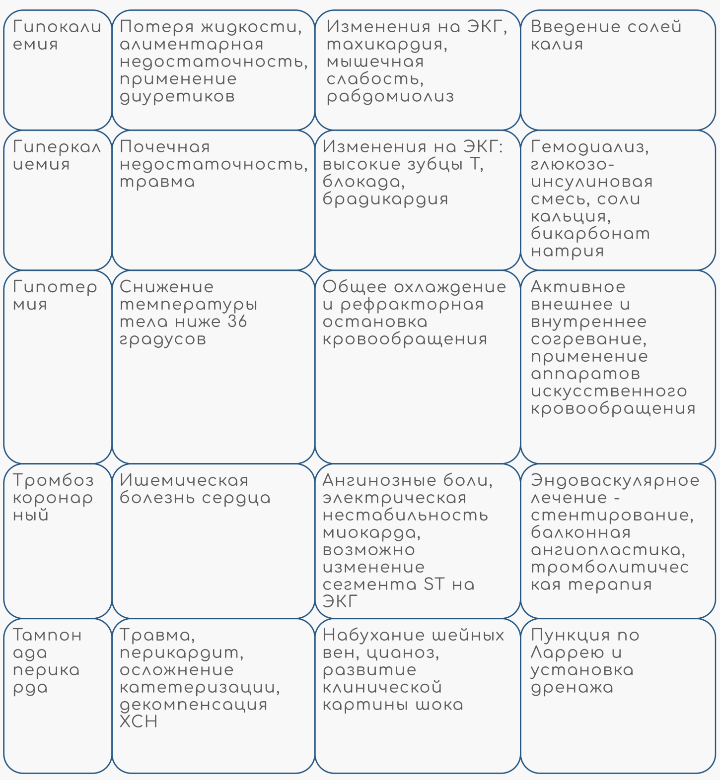 Респираторный ацидоз | Sechenov Universkill
