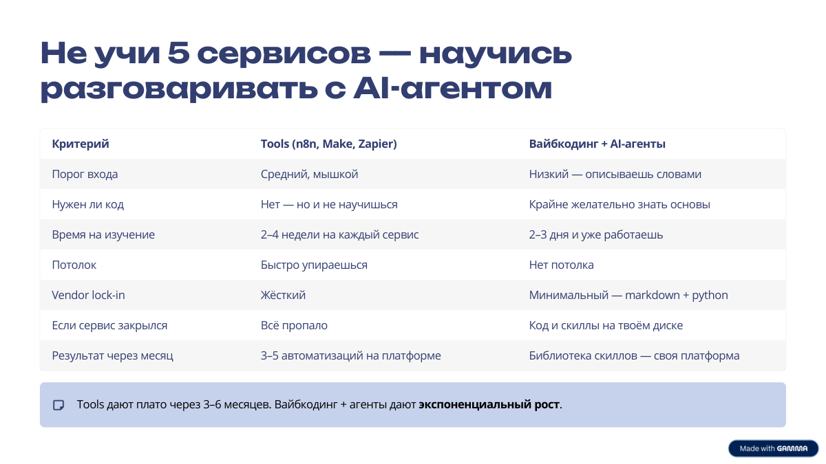Tools против вайбкодинга