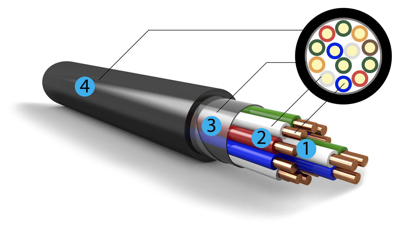 Signal and blocking cables. Copper cable СБВГнг