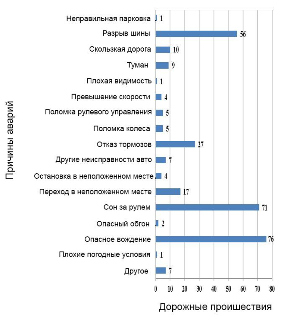 4 причины использовать датчики давления на грузовых шинах