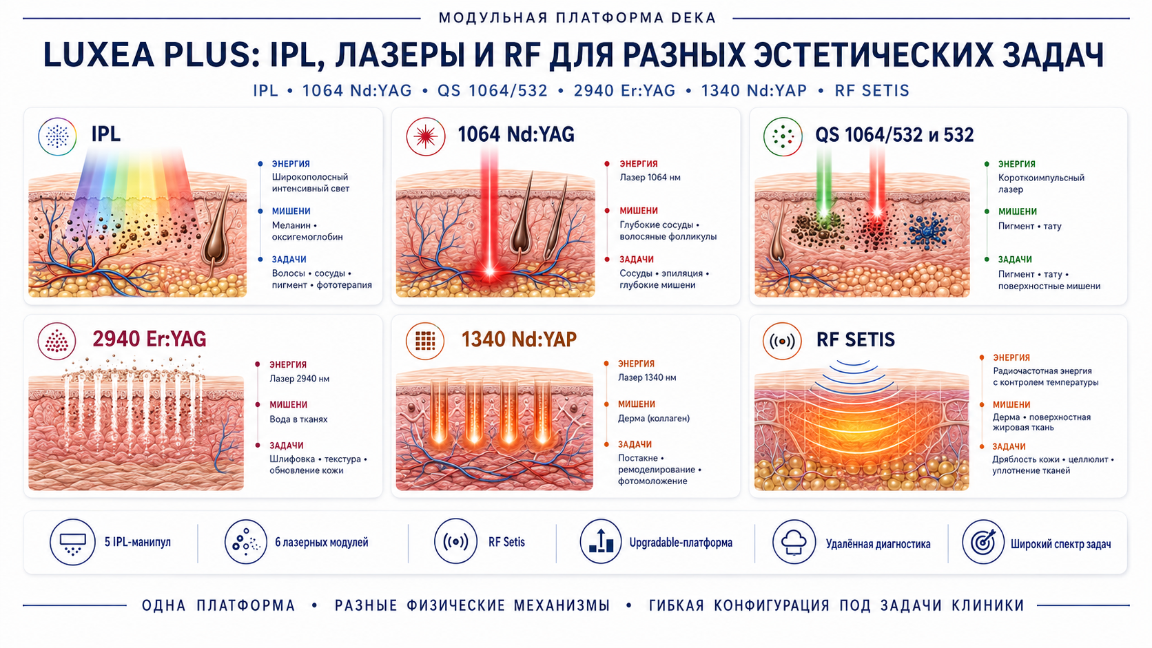 DEKA LUXEA: схема платформы