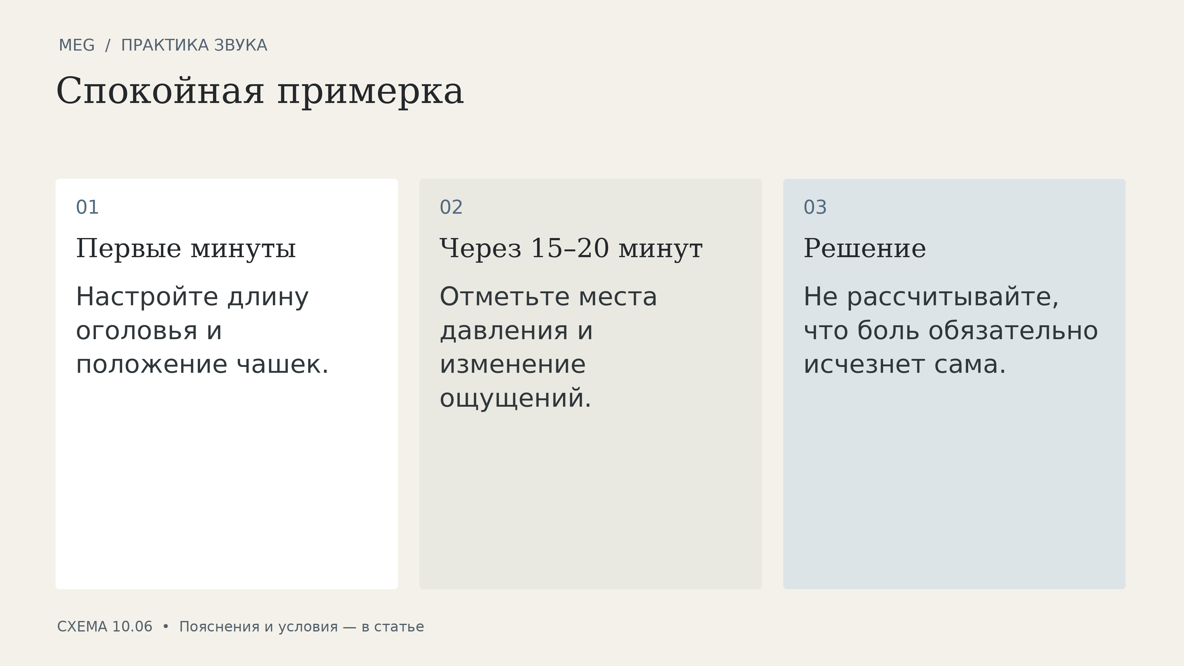 Спокойная примерка: первые минуты, через 15–20 минут, решение