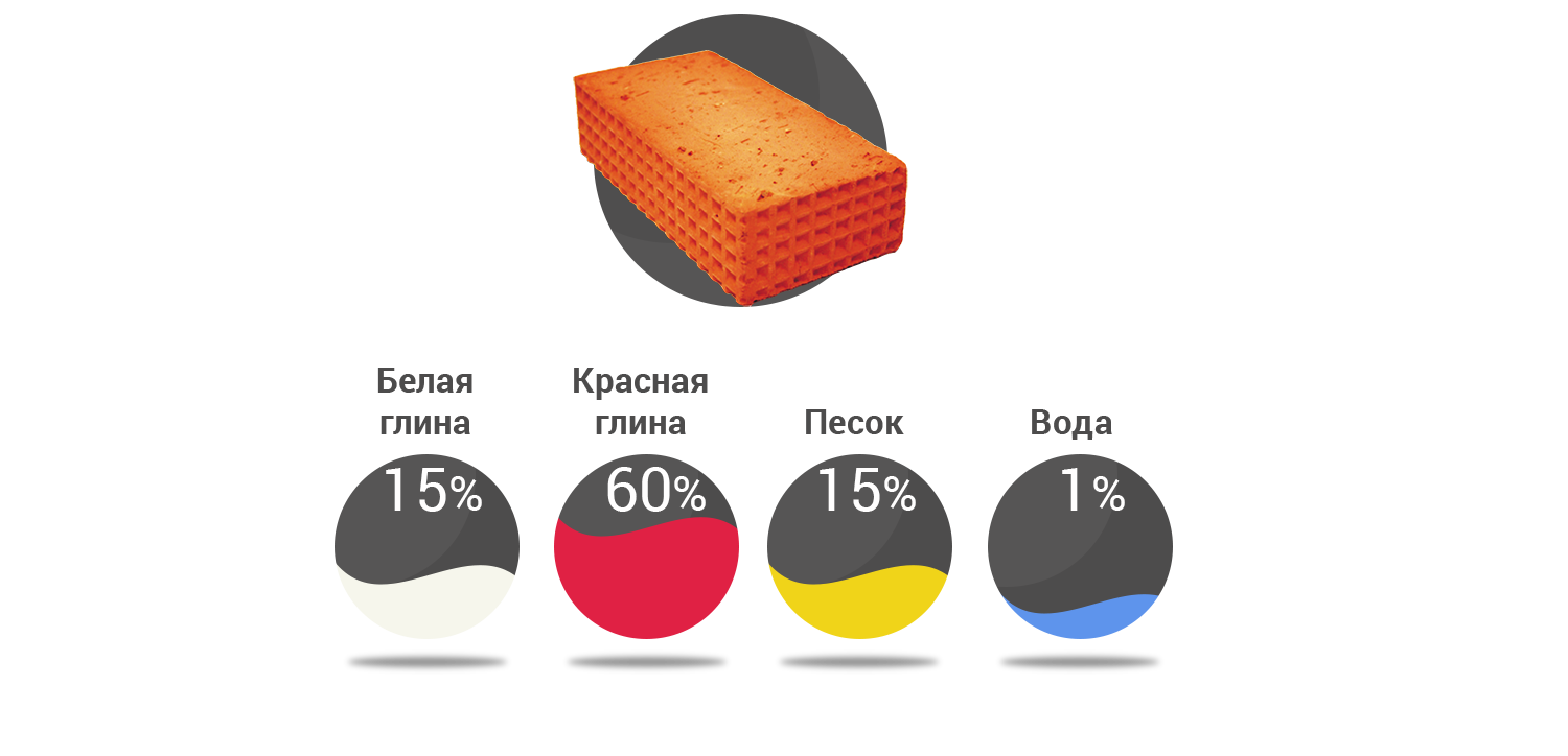 Плотность кирпича