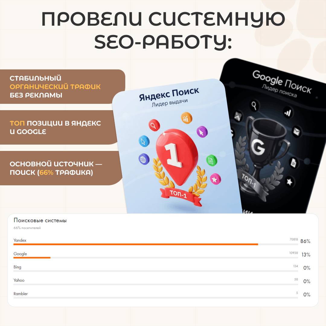 SEO продвижение для питомника собак