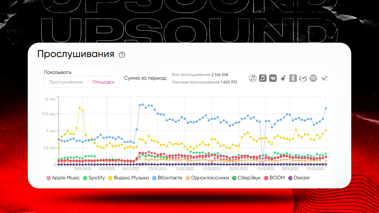 VLAD ZOTOV: как выпустить трек и заработать на нем 150 000 рублей