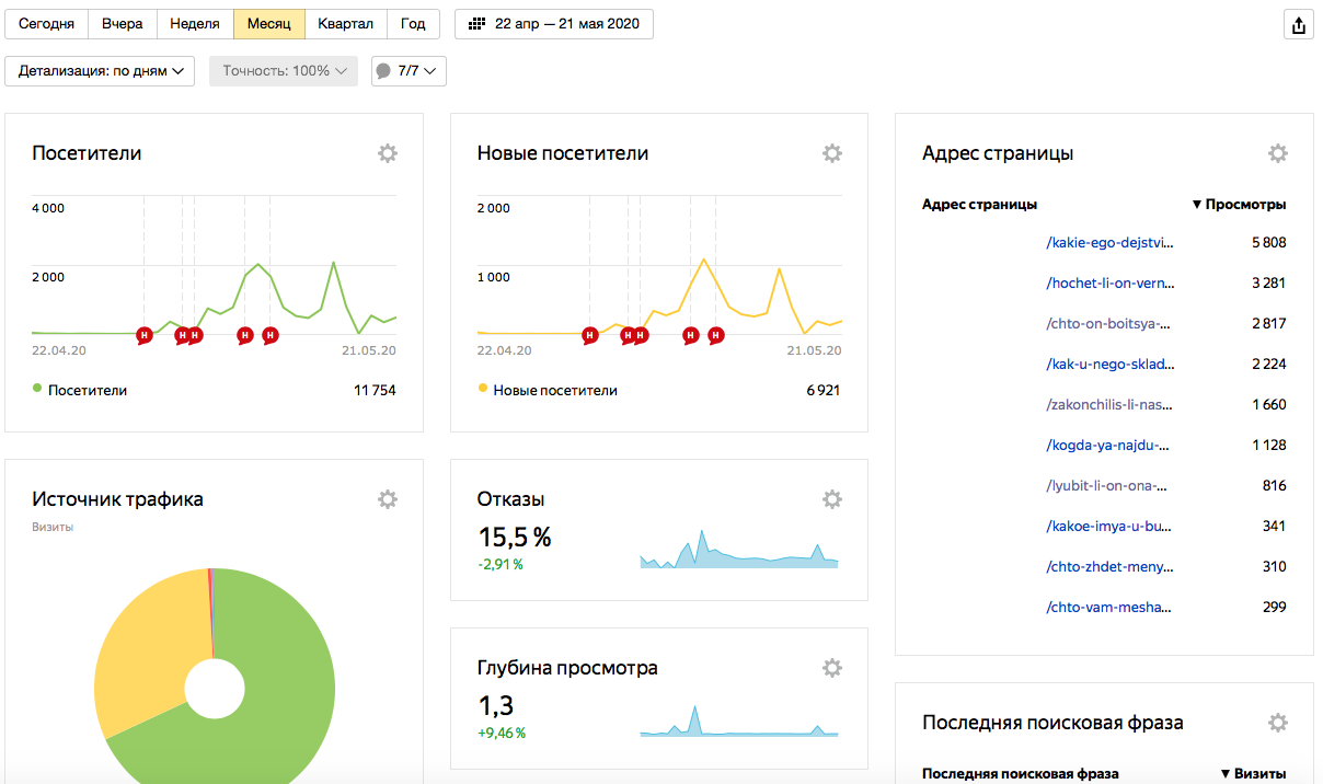 Дашборд строительного проекта