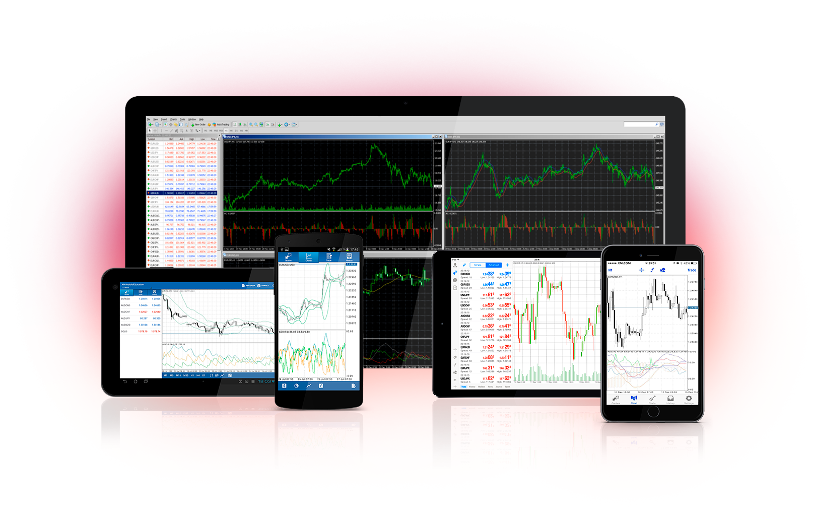 Solid Reasons To Avoid Trade Crypto On Exness