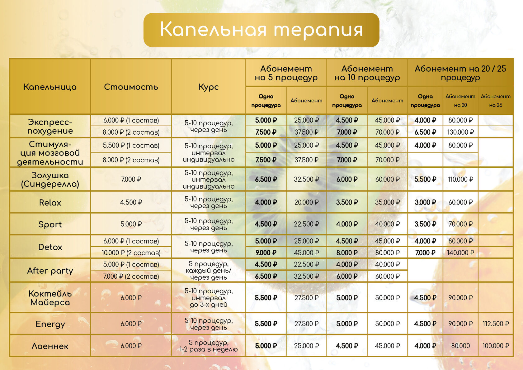 Капельницы для поднятия иммунитета