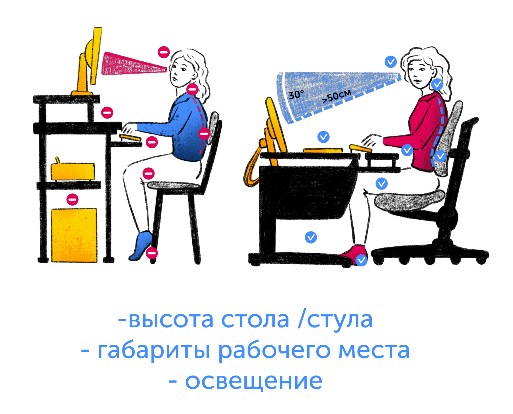 Компьютерная эргономика как правильно организовать рабочее место