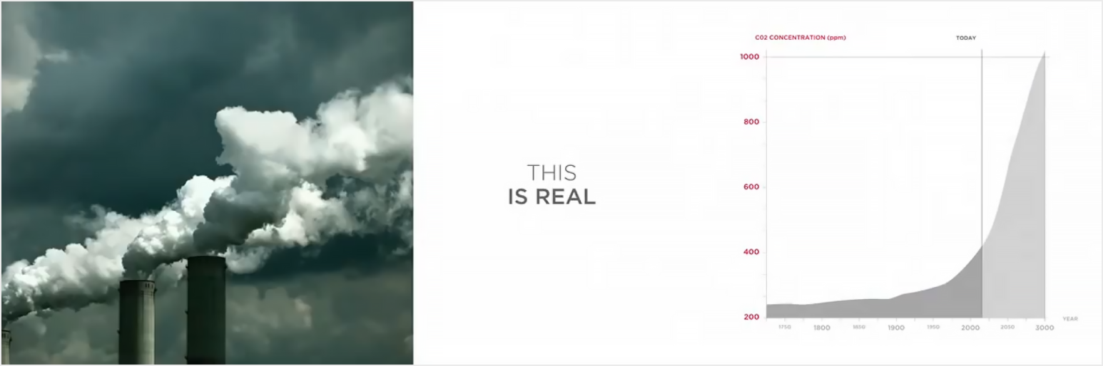 выбросы на графике