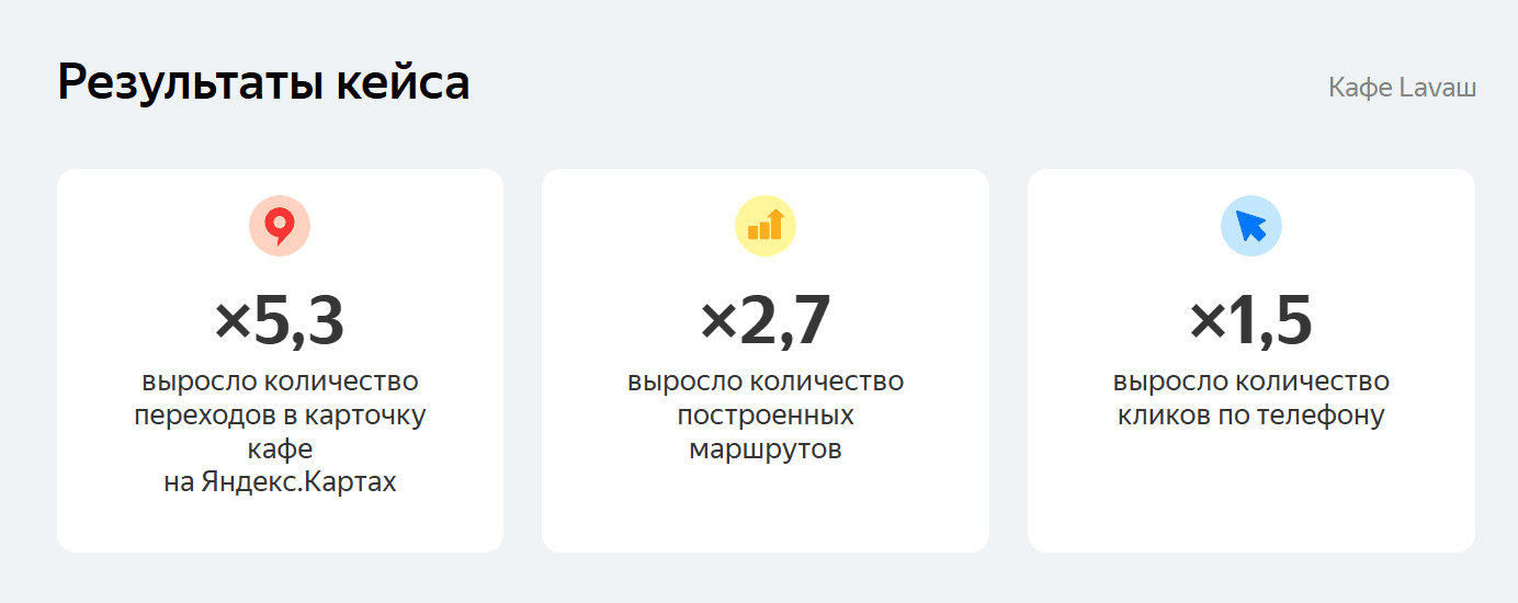 Как избежать ошибок, которые мешают вашей доставке еды привлекать клиентов на Яндекс Картах