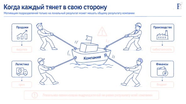 баланс функциональной и процессной мотивации