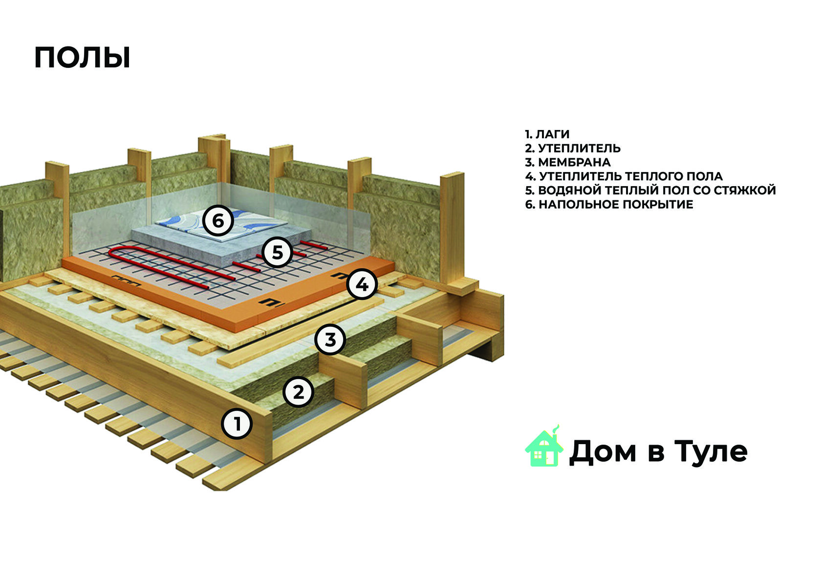 ЭКОпосёлок 