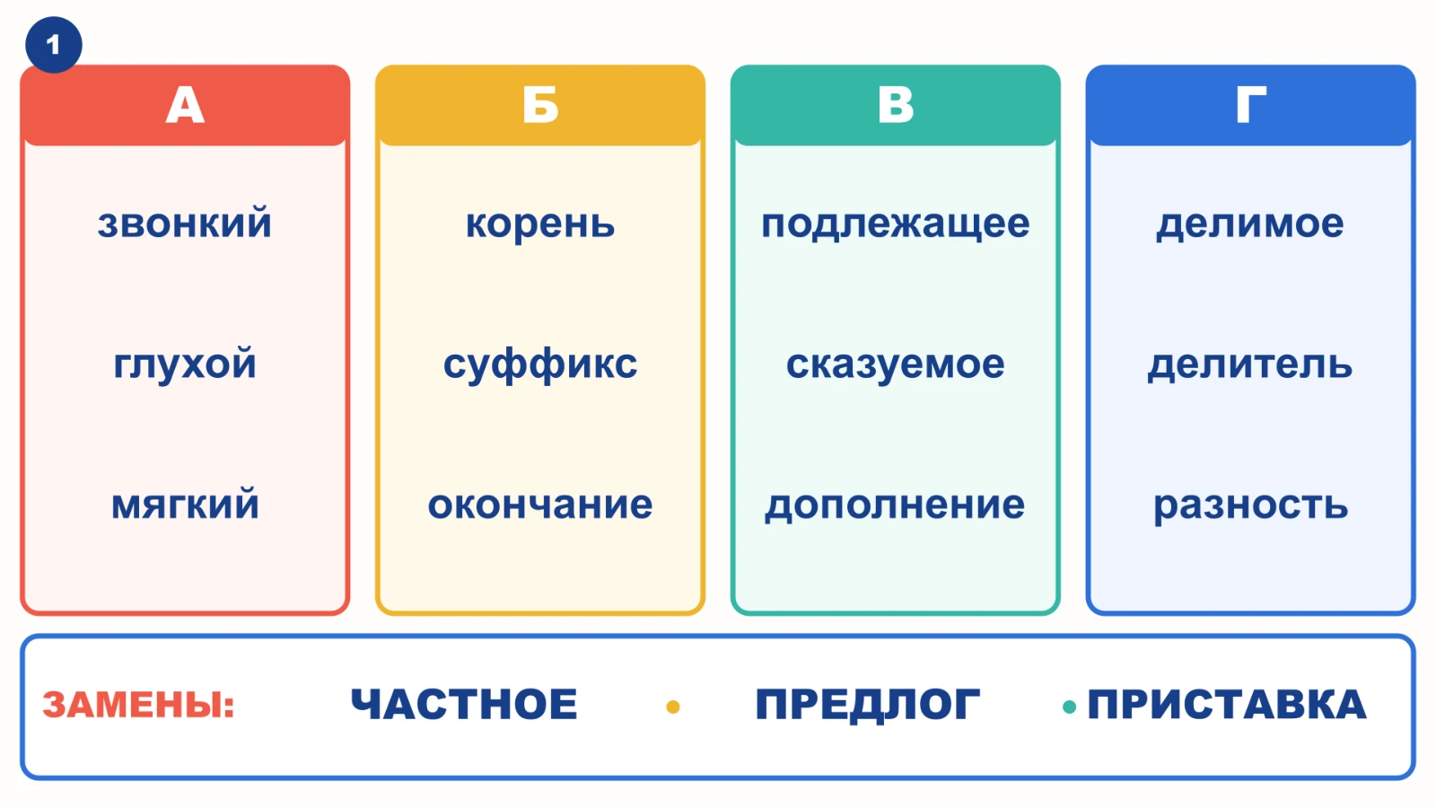 Реальное задание первого раунда с четырьмя школьными папками