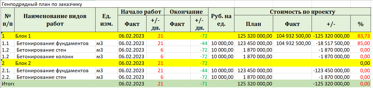 Подрядчики по бетонным работам