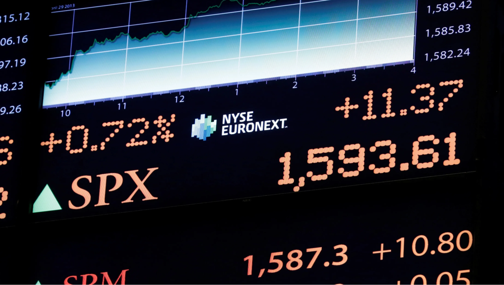 S&P 500: что нужно знать трейдеру?