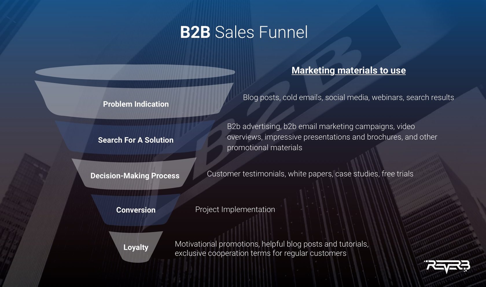 8 Best B2B Marketing Strategies For 2020 [With Examples]