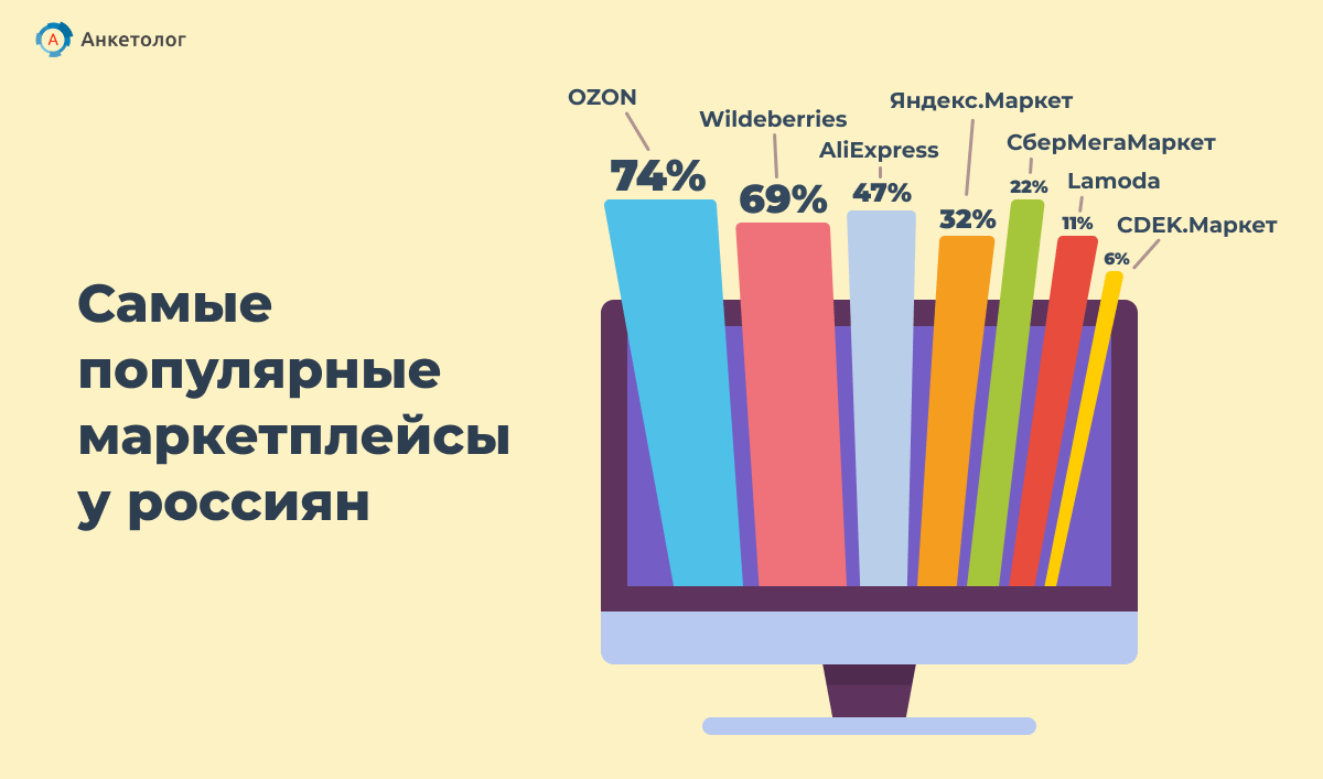 Как начать продавать на маркетплейсах и что для этого нужно знать?