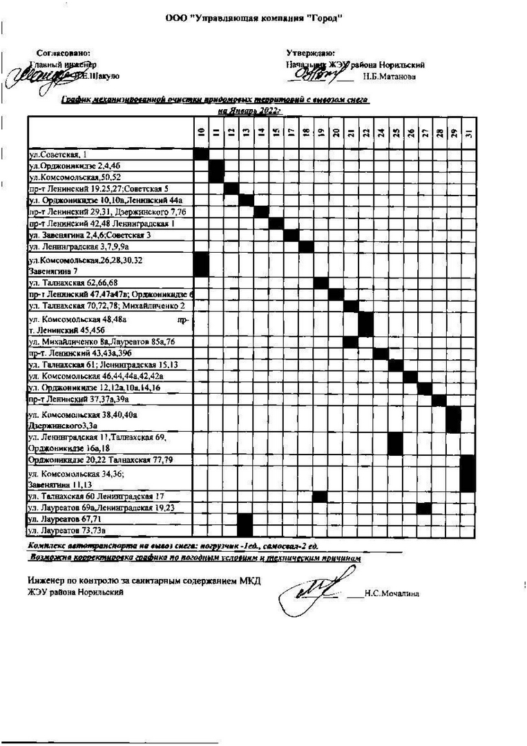 График очистки дворов района Норильский от снега январь 2022 года