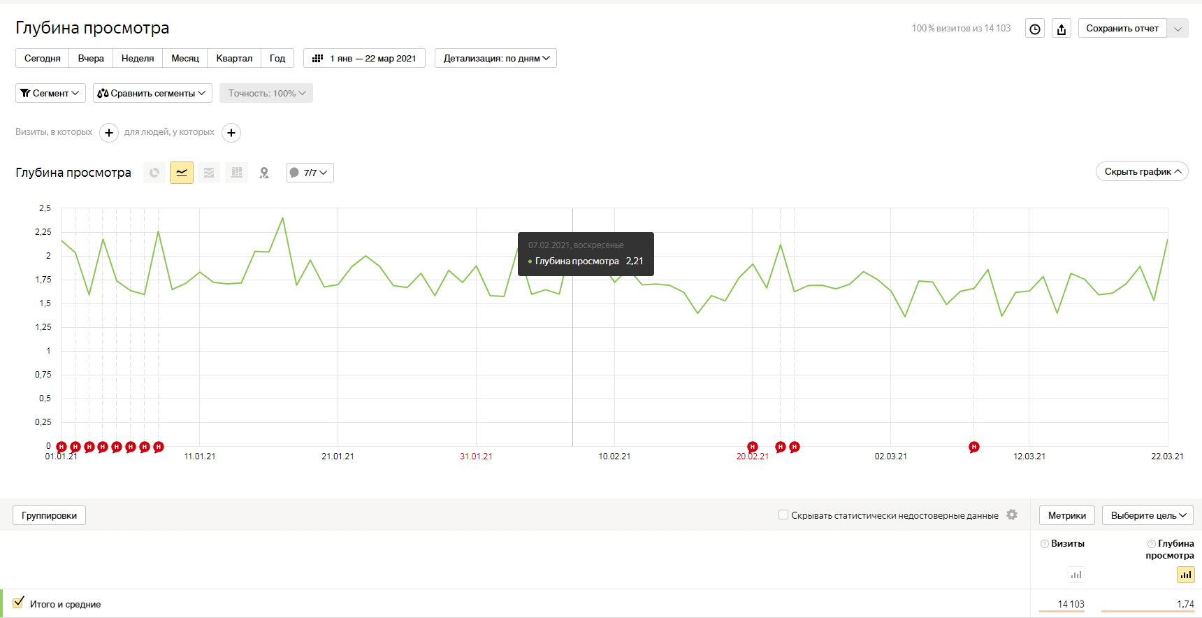 SEO продвижение сайта в Яндекс: 100+ факторов ранжирования, продвижение  сайта в поисковой системе Яндекс в ТОП 10, заказать продвижение сайта в  Яндекс