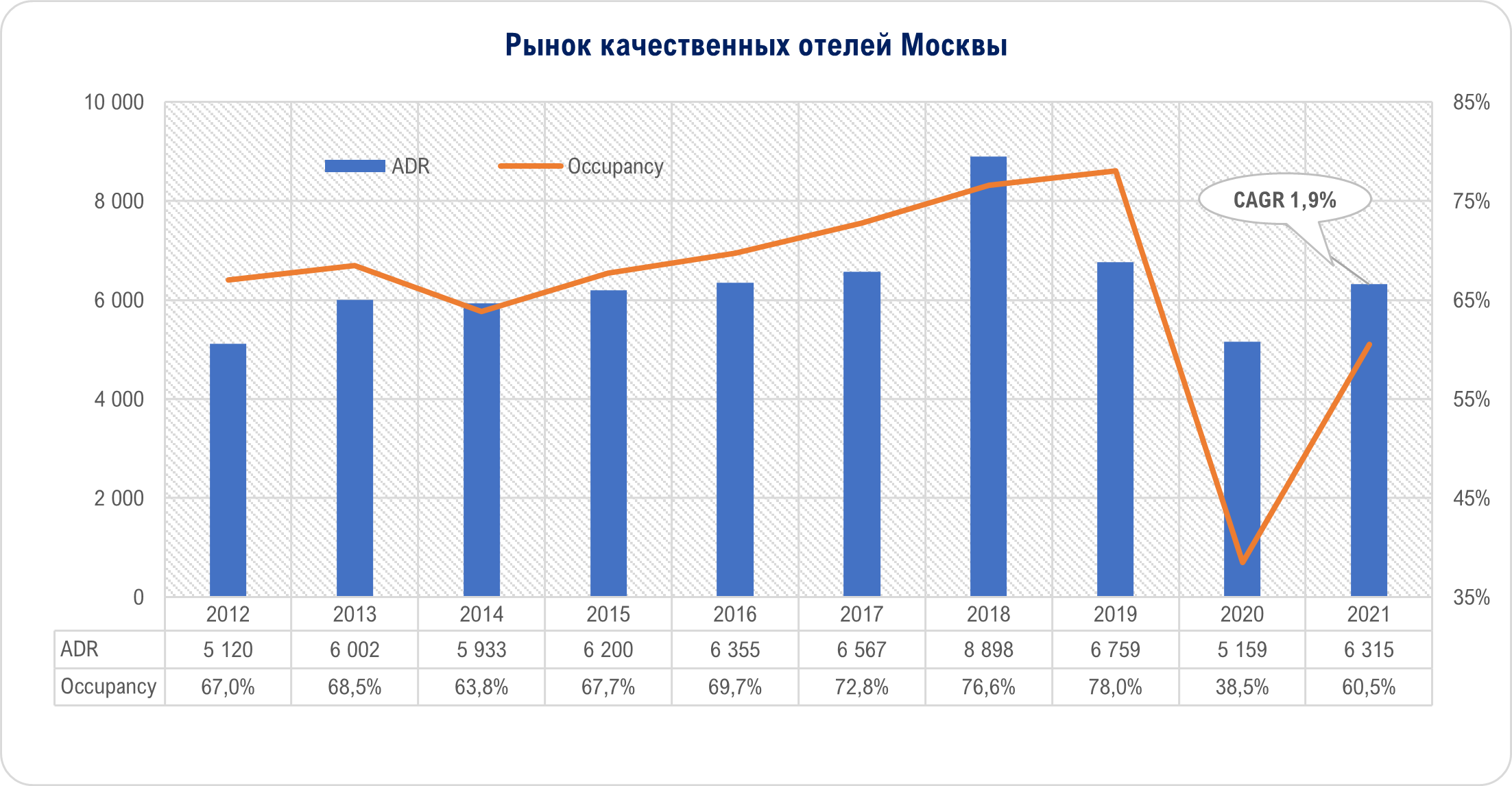 Динамика цен на гостиницы